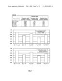 Novel clock gene and application of the same diagram and image