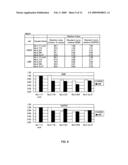 Novel clock gene and application of the same diagram and image