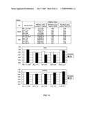 Novel clock gene and application of the same diagram and image