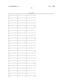 AXMI-028 AND AXMI-029, A FAMILY OF NOVEL DELTA-ENDOTOXIN GENES AND METHODS FOR THEIR USE diagram and image