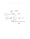 PRODUCTION METHOD FOR CIVIL MIXED FUEL GAS CONSISTING OF LIGHT HYDROCARBONS MIXED WITH AIR AND COAL diagram and image