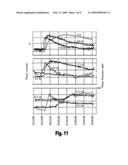 Method and system for monitoring soil properties diagram and image