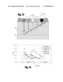 Method and system for monitoring soil properties diagram and image