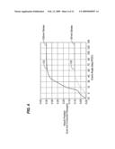 Knock resistant split-cycle engine and method diagram and image