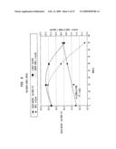 Process for producing absorbent sheet diagram and image