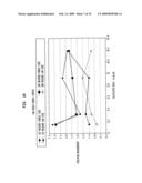 Process for producing absorbent sheet diagram and image