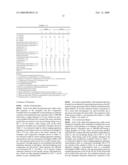 ALKALI DEVELOPMENT-TYPE SOLDER RESIST, CURED PRODUCT THEREOF, AND PRINTED WIRING BOARD PREPARED BY USING THE SAME diagram and image