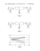 METHOD AND DEVICE FOR SEPARATING CONSTITUENTS OF A LIQUID FEED BY LIQUID-LIQUID CENTRIFUGAL CHROMATOGRAPHY diagram and image