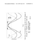 HIGH-SPEED SINGLE-PHOTON DETECTOR IN TELECOMMUNICATION WAVELENGTH BAND diagram and image