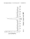 HIGH-SPEED SINGLE-PHOTON DETECTOR IN TELECOMMUNICATION WAVELENGTH BAND diagram and image