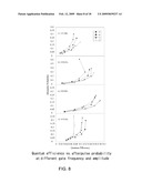 HIGH-SPEED SINGLE-PHOTON DETECTOR IN TELECOMMUNICATION WAVELENGTH BAND diagram and image