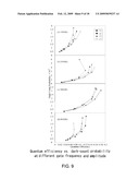 HIGH-SPEED SINGLE-PHOTON DETECTOR IN TELECOMMUNICATION WAVELENGTH BAND diagram and image