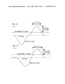 HIGH-SPEED SINGLE-PHOTON DETECTOR IN TELECOMMUNICATION WAVELENGTH BAND diagram and image