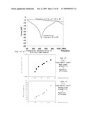 HIGH-SPEED SINGLE-PHOTON DETECTOR IN TELECOMMUNICATION WAVELENGTH BAND diagram and image