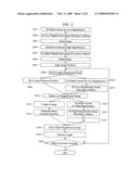 Scanning Electron Microscope And Method For Detecting An Image Using The Same diagram and image