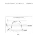 Alkoxy polyester compounds, compositions and methods of use thereof diagram and image