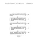 VARIABLE WIDTH OFFSET SPACERS FOR MIXED SIGNAL AND SYSTEM ON CHIP DEVICES diagram and image