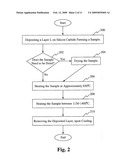 Low temperature impurity doping of silicon carbide diagram and image