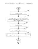 Low temperature impurity doping of silicon carbide diagram and image