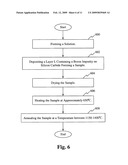 Low temperature impurity doping of silicon carbide diagram and image