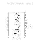 Low temperature impurity doping of silicon carbide diagram and image