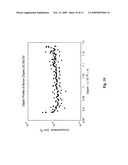 Low temperature impurity doping of silicon carbide diagram and image