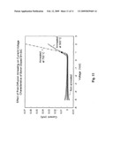 Low temperature impurity doping of silicon carbide diagram and image