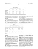 Polymer Composition Comprising Polyolefins And Amphiphilic Block Copolymers And Optionally Other Polymers And/Or Fillers And Method For Dying Compositions Of That Type Or Printing Thereon diagram and image