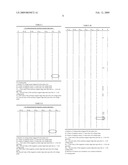 ROTARY ENCODER AND METHOD FOR OPERATION OF A ROTARY ENCODER diagram and image