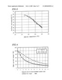 TRANSPARENT CONDUCTIVE FILM ROLL AND PRODUCTION METHOD THEREOF, TOUCH PANEL USING THE SAME, AND NON-CONTACT SURFACE RESISTANCE MEASURING DEVICE diagram and image