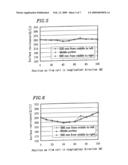 TRANSPARENT CONDUCTIVE FILM ROLL AND PRODUCTION METHOD THEREOF, TOUCH PANEL USING THE SAME, AND NON-CONTACT SURFACE RESISTANCE MEASURING DEVICE diagram and image