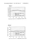 TRANSPARENT CONDUCTIVE FILM ROLL AND PRODUCTION METHOD THEREOF, TOUCH PANEL USING THE SAME, AND NON-CONTACT SURFACE RESISTANCE MEASURING DEVICE diagram and image