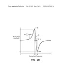 CONTINUOUS WAVE NUCLEAR QUADRUPOLE RESONANCE SPECTROMETER diagram and image