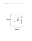 CONTINUOUS WAVE NUCLEAR QUADRUPOLE RESONANCE SPECTROMETER diagram and image