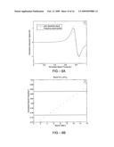 CONTINUOUS WAVE NUCLEAR QUADRUPOLE RESONANCE SPECTROMETER diagram and image