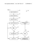 System and methods for ensuring proper use of personal protective equipment for work site hazards diagram and image