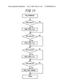 INFORMATION EQUIPMENT diagram and image