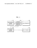 DIGITAL BROADCASTING TRANSMITTING/RECEIVING APPARATUS AND METHOD diagram and image