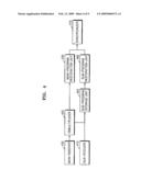 DIGITAL BROADCASTING TRANSMITTING/RECEIVING APPARATUS AND METHOD diagram and image