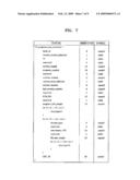 DIGITAL BROADCASTING TRANSMITTING/RECEIVING APPARATUS AND METHOD diagram and image