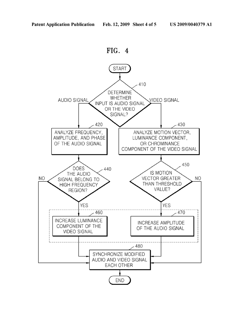 METHOD AND APPARATUS FOR INTERDEPENDENTLY CONTROLLING AUDIO/VIDEO SIGNALS - diagram, schematic, and image 05