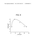 Method of plasma beam bombardment of aligning films for liquid crystals diagram and image