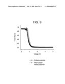 Method of plasma beam bombardment of aligning films for liquid crystals diagram and image