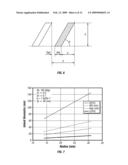 MAGNETIC RECORDING DISK AND DISK DRIVE WITH PATTERNED PHASE-TYPE SERVO FIELDS FOR READ/WRITE HEAD POSITIONING diagram and image