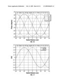 MAGNETIC RECORDING DISK AND DISK DRIVE WITH PATTERNED PHASE-TYPE SERVO FIELDS FOR READ/WRITE HEAD POSITIONING diagram and image