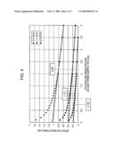 METHOD FOR TRANSMITTING MOVING IMAGE DATA AND COMMUNICATION APPARATUS diagram and image