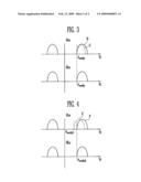 METHOD OF PROGRAMMING IN A FLASH MEMORY DEVICE diagram and image