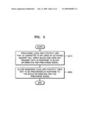 METHOD OF PRECHARGING LOCAL INPUT/OUTPUT LINE AND SEMICONDUCTOR MEMORY DEVICE USING THE METHOD diagram and image