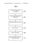 Method of Operating a Memory Apparatus, Memory Device and Memory Apparatus diagram and image