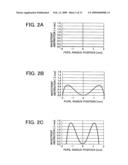 OPTICAL PICKUP AND OPTICAL INFORMATION PROCESSING APPARATUS diagram and image